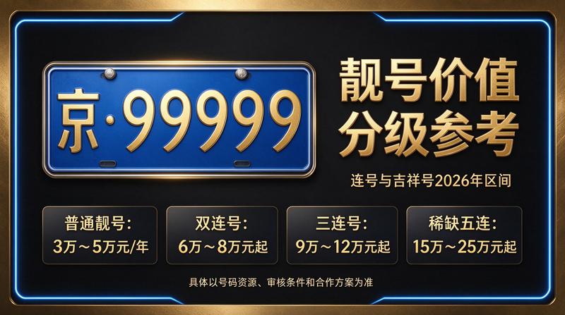 2026年北京车指标交易服务流程图